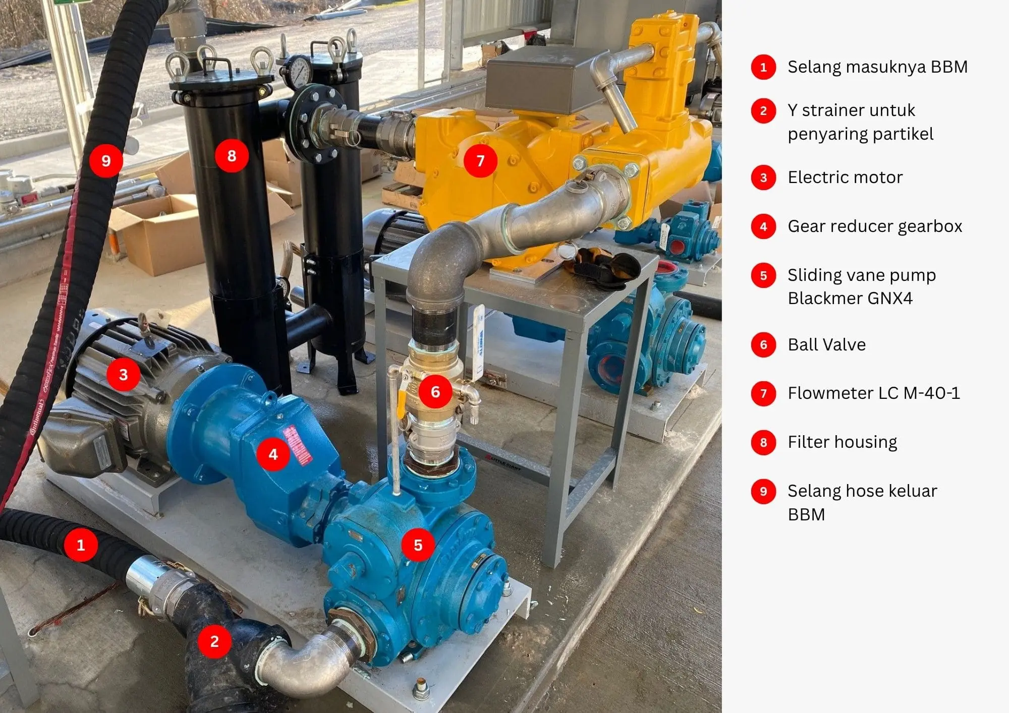 Metering Skid System for Oil Custody Transfer